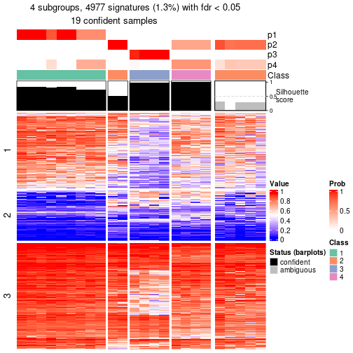 plot of chunk tab-node-0211-get-signatures-3