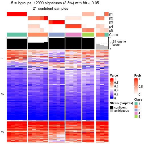 plot of chunk tab-node-0211-get-signatures-4