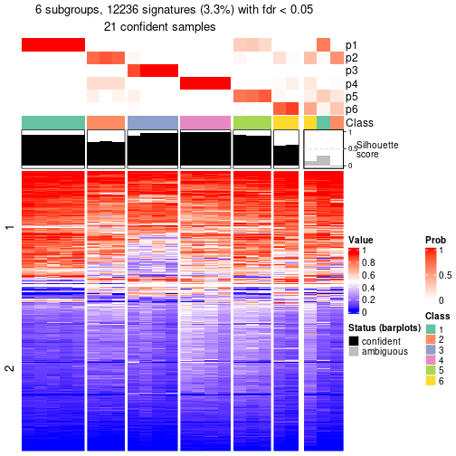 plot of chunk tab-node-0211-get-signatures-5