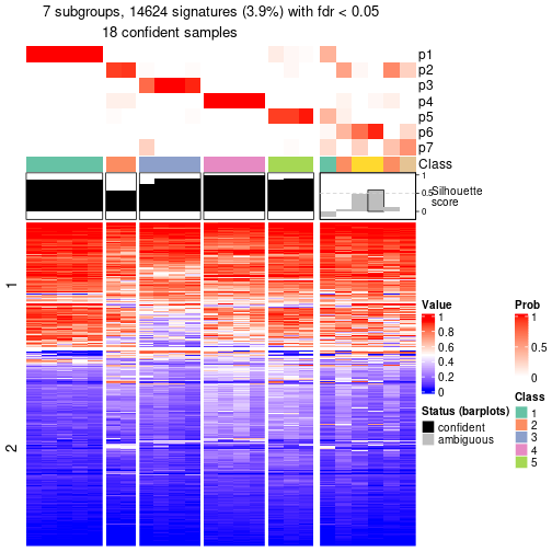 plot of chunk tab-node-0211-get-signatures-6