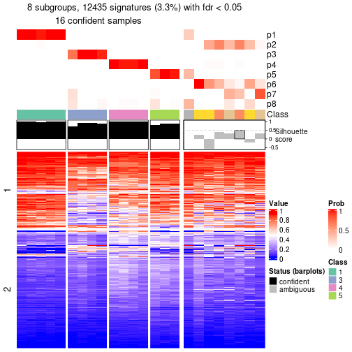 plot of chunk tab-node-0211-get-signatures-7