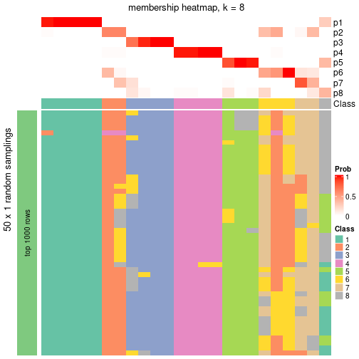 plot of chunk tab-node-0211-membership-heatmap-7