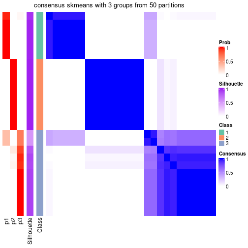 plot of chunk tab-node-0212-consensus-heatmap-2