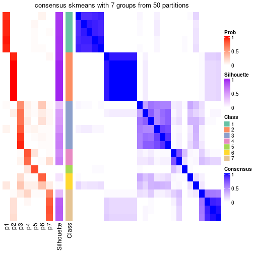 plot of chunk tab-node-0212-consensus-heatmap-6