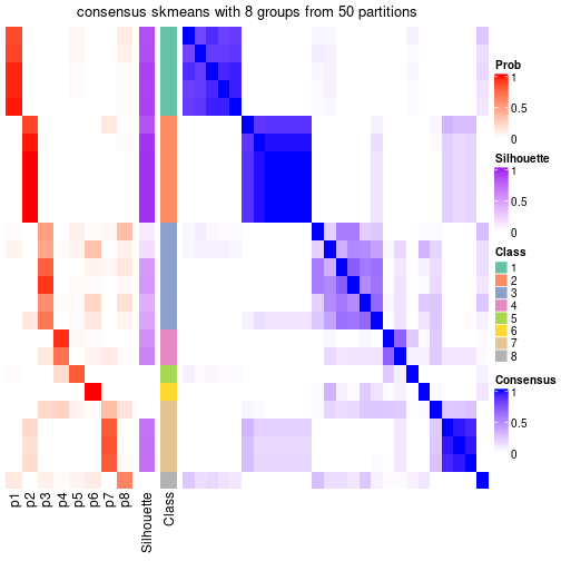 plot of chunk tab-node-0212-consensus-heatmap-7