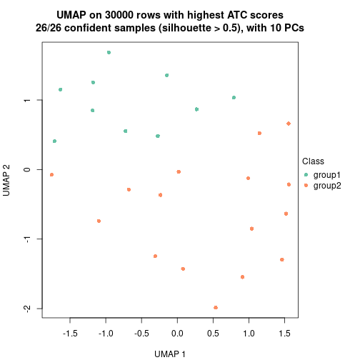 plot of chunk tab-node-0212-dimension-reduction-1