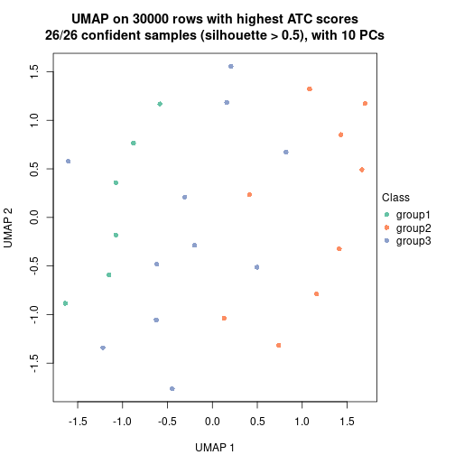 plot of chunk tab-node-0212-dimension-reduction-2