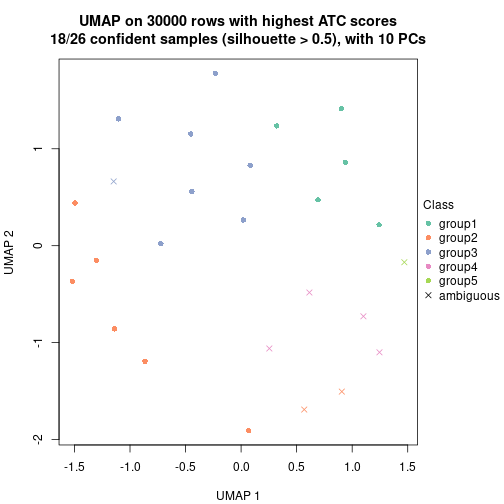 plot of chunk tab-node-0212-dimension-reduction-4