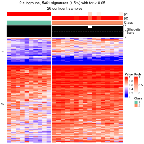 plot of chunk tab-node-0212-get-signatures-1