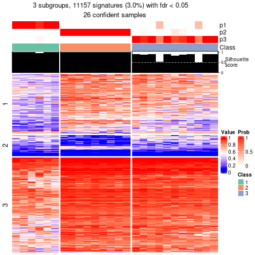 plot of chunk tab-node-0212-get-signatures-2