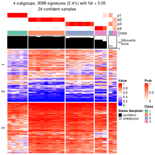 plot of chunk tab-node-0212-get-signatures-3