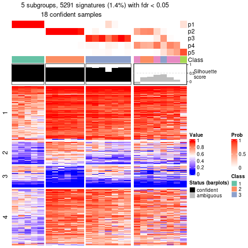 plot of chunk tab-node-0212-get-signatures-4