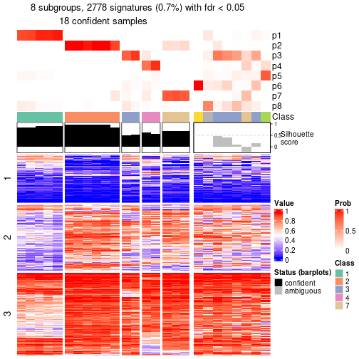 plot of chunk tab-node-0212-get-signatures-7