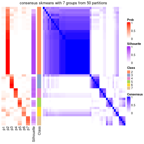 plot of chunk tab-node-022-consensus-heatmap-6