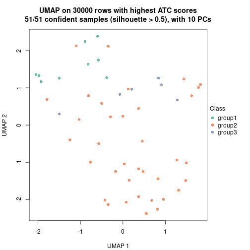 plot of chunk tab-node-022-dimension-reduction-2