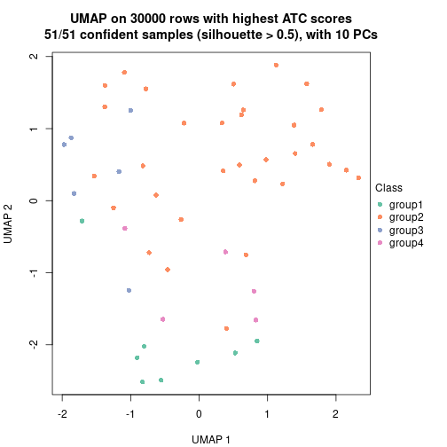 plot of chunk tab-node-022-dimension-reduction-3