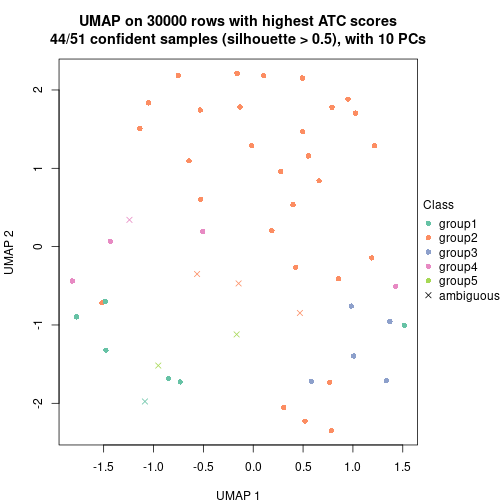 plot of chunk tab-node-022-dimension-reduction-4