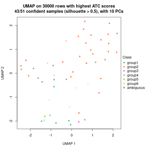 plot of chunk tab-node-022-dimension-reduction-5