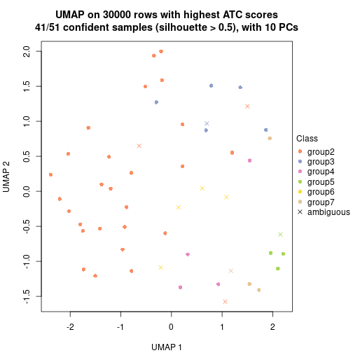 plot of chunk tab-node-022-dimension-reduction-6