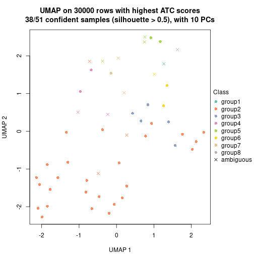 plot of chunk tab-node-022-dimension-reduction-7