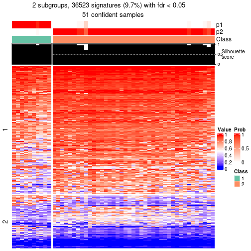 plot of chunk tab-node-022-get-signatures-1