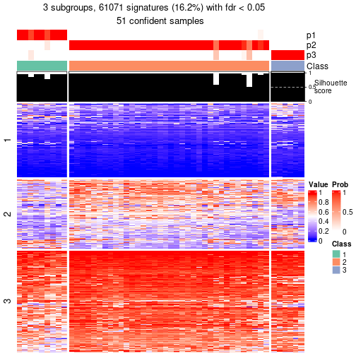 plot of chunk tab-node-022-get-signatures-2