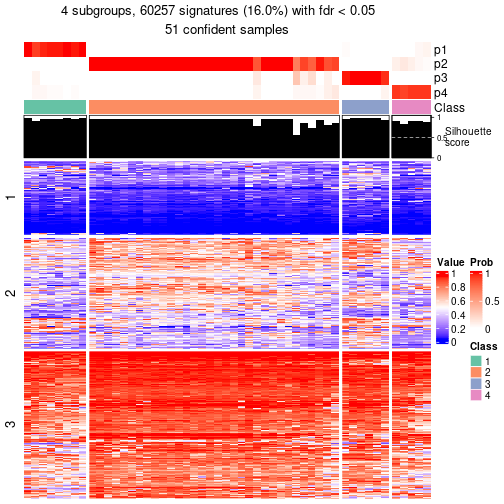 plot of chunk tab-node-022-get-signatures-3