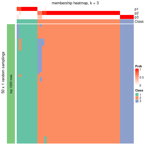 plot of chunk tab-node-022-membership-heatmap-2