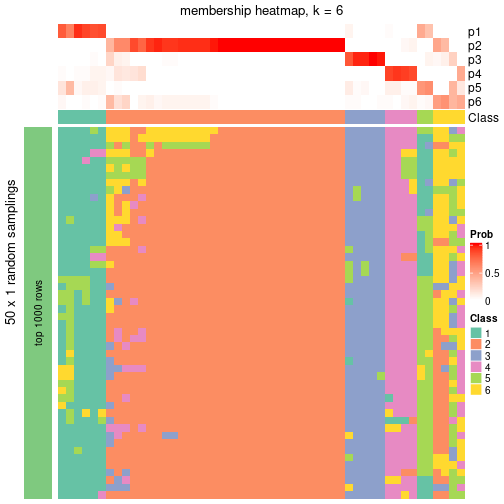 plot of chunk tab-node-022-membership-heatmap-5