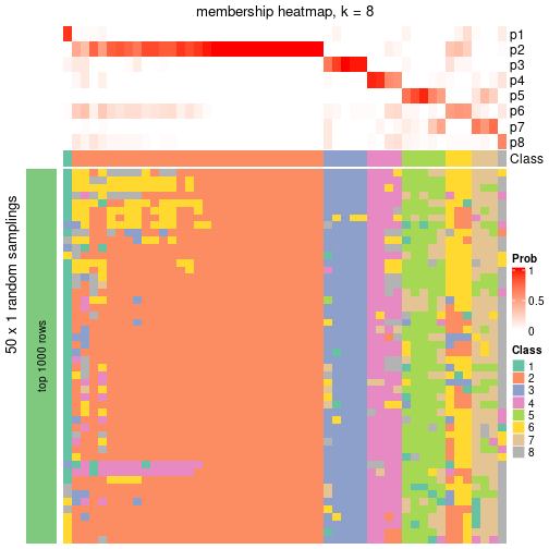 plot of chunk tab-node-022-membership-heatmap-7