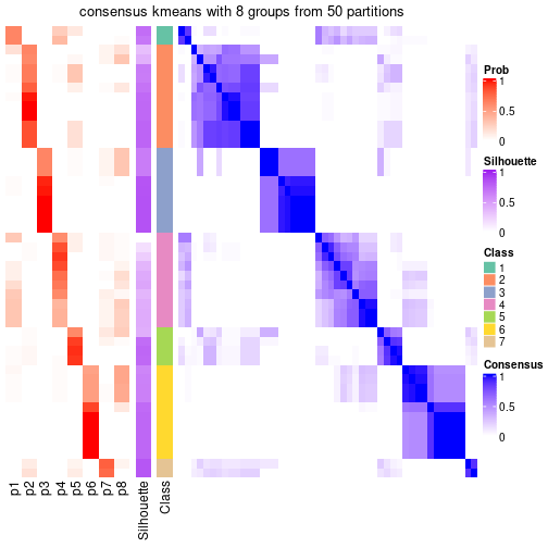 plot of chunk tab-node-023-consensus-heatmap-7