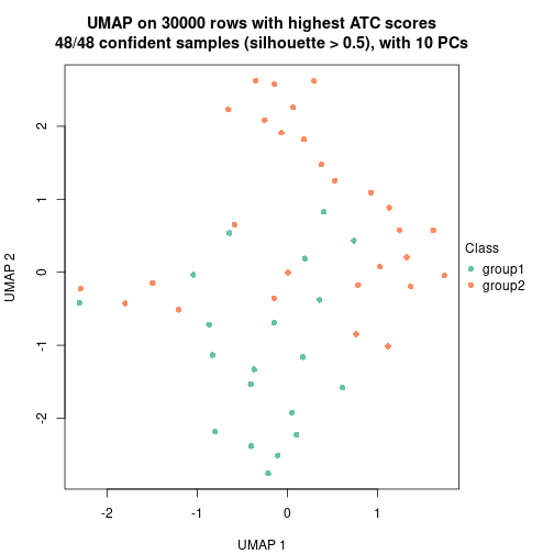 plot of chunk tab-node-023-dimension-reduction-1