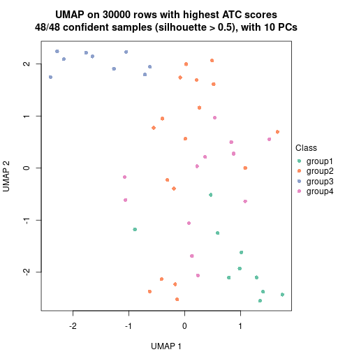 plot of chunk tab-node-023-dimension-reduction-3