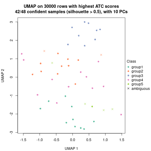 plot of chunk tab-node-023-dimension-reduction-4