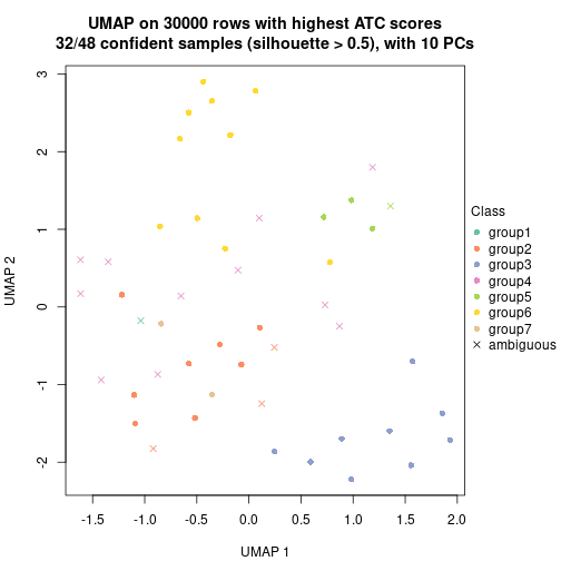 plot of chunk tab-node-023-dimension-reduction-6