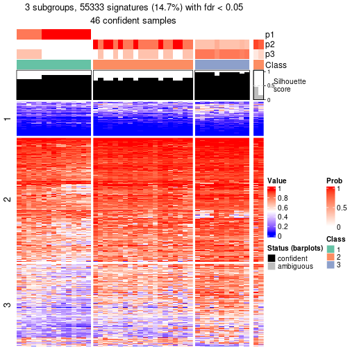 plot of chunk tab-node-023-get-signatures-2