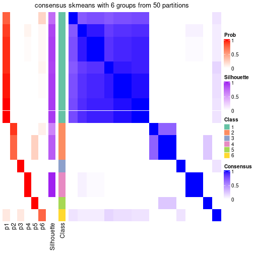 plot of chunk tab-node-0232-consensus-heatmap-5