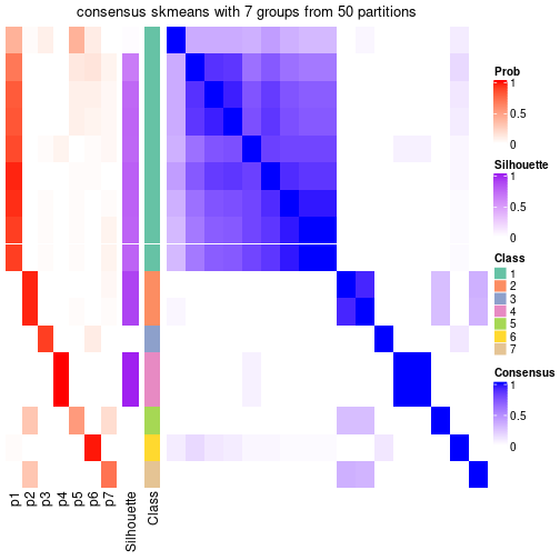 plot of chunk tab-node-0232-consensus-heatmap-6