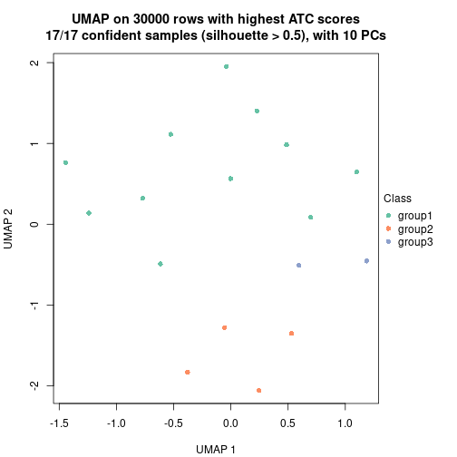 plot of chunk tab-node-0232-dimension-reduction-2