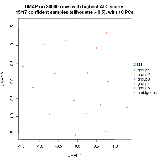 plot of chunk tab-node-0232-dimension-reduction-4