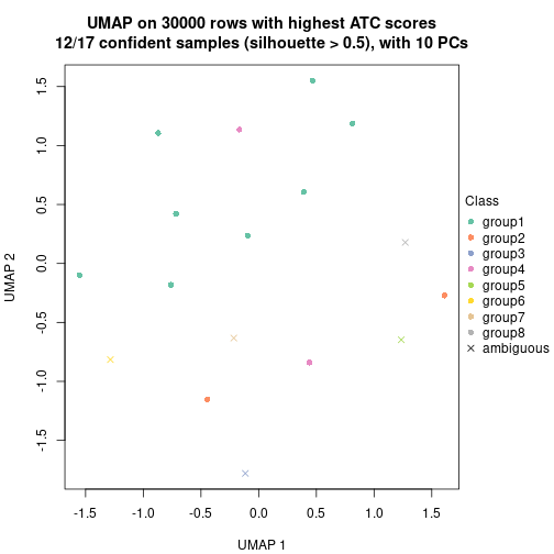 plot of chunk tab-node-0232-dimension-reduction-7