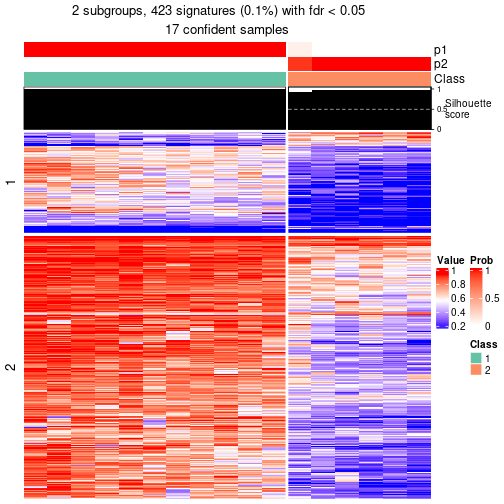 plot of chunk tab-node-0232-get-signatures-1