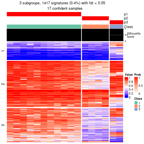 plot of chunk tab-node-0232-get-signatures-2