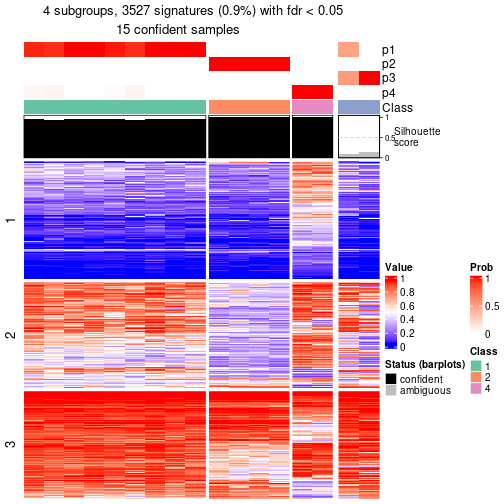 plot of chunk tab-node-0232-get-signatures-3