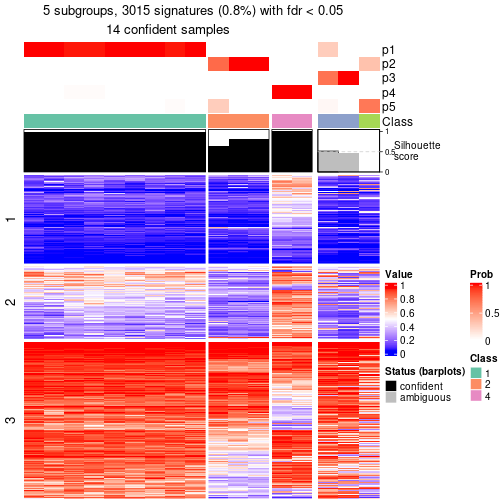 plot of chunk tab-node-0232-get-signatures-4