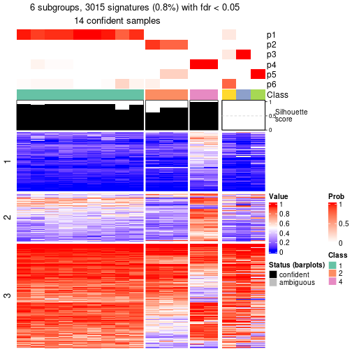 plot of chunk tab-node-0232-get-signatures-5