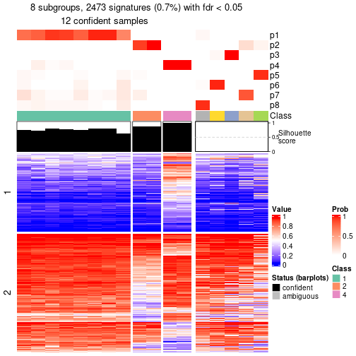 plot of chunk tab-node-0232-get-signatures-7