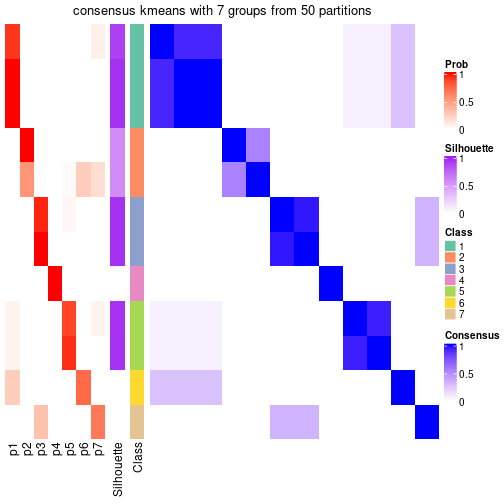 plot of chunk tab-node-0234-consensus-heatmap-6