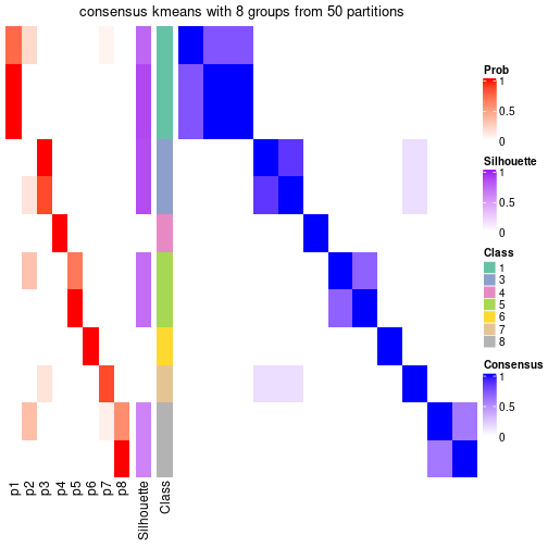 plot of chunk tab-node-0234-consensus-heatmap-7