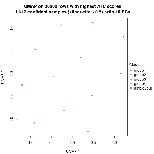 plot of chunk tab-node-0234-dimension-reduction-3